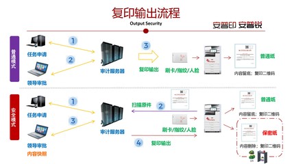 嘉华龙马 深耕文印安全，推出创新产品——安全保密纸 计算机系统服务