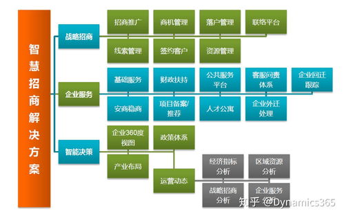 国内领先的中小企业服务系统（电脑端与移动端）技术供应商实力解析