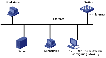 08-系统分册 - 服务支持 - H3C