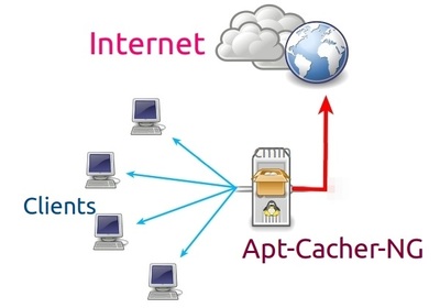 Docker 配置缓存代理服务Apt-Cacher-NG