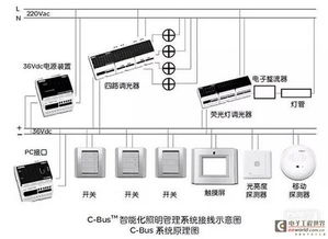 智能家居总线系统专题 主流总线系统特色概述
