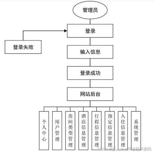计算机毕业设计springboot基于疫情防控下的酒店房间预定系统m8836
