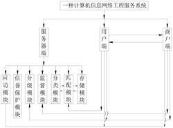 专利交易与高企申报 计算机信息网络工程服务系统的价值与实践